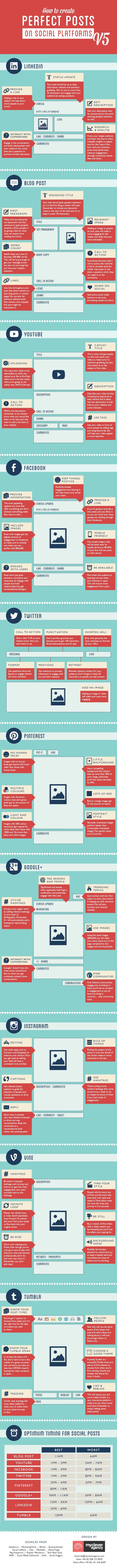 Your Social Media Strategy Will Fail Unless You Follow This Posting Guide