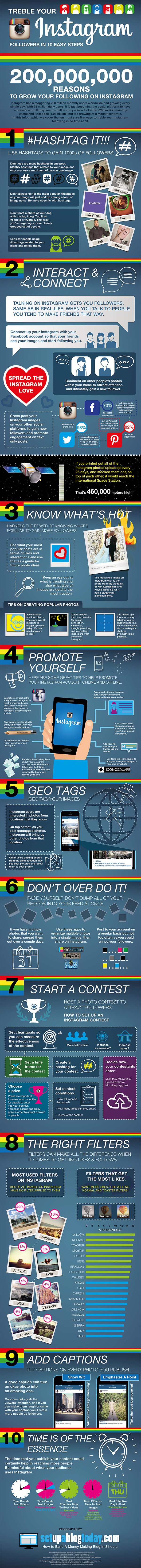 10 Awesome Tips to Treble Your Instagram Followers in Double Quick Time