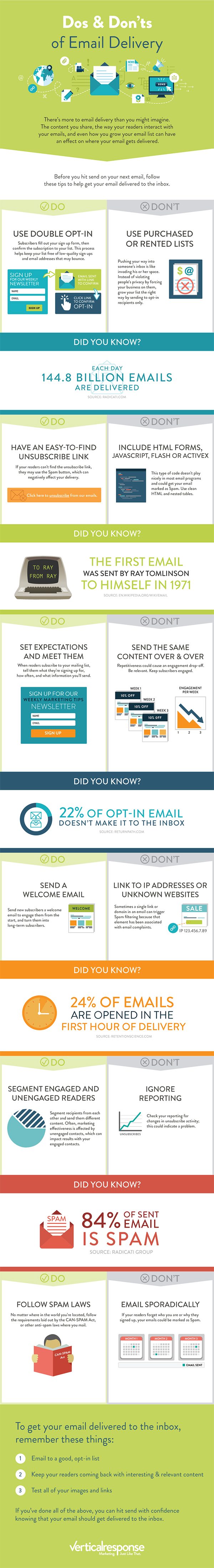 12 Email Marketing Tips to Ensure Your Campaign Isn’t a Waste of Time and Money