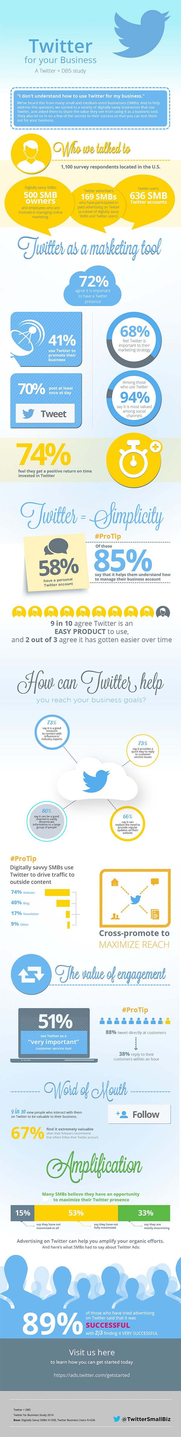25 Astonishing Stats that Show Why Twitter MUST be Part of Your Marketing Strategy