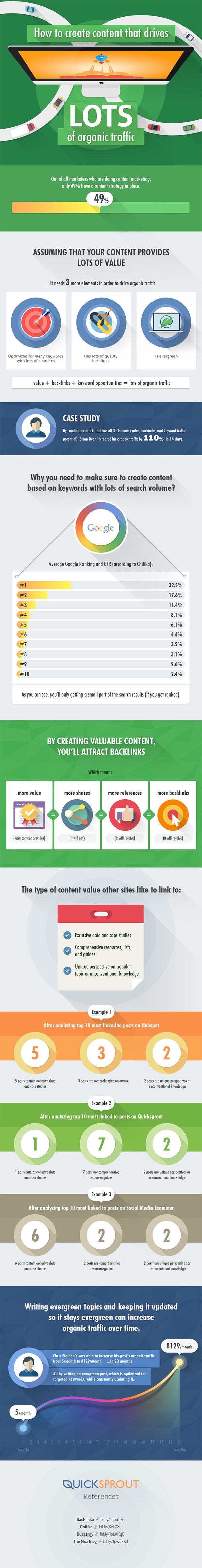 3 Types of Content You Must Create to Improve SEO and Drive Lots of Website Traffic
