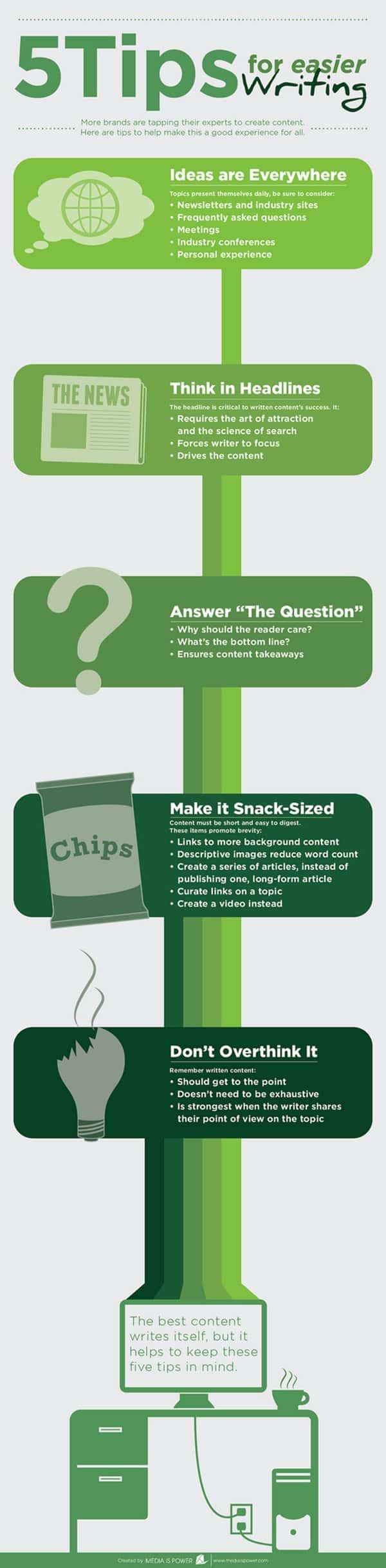 5 Tips for Easier Writing for Those Who Haven’t Got a Clue