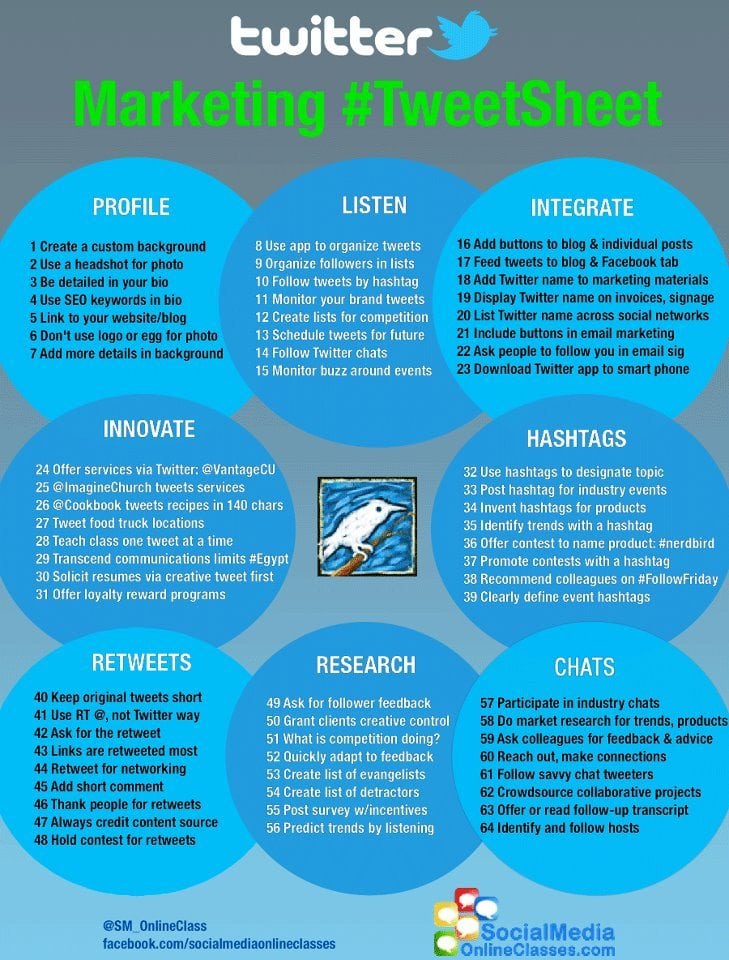 64 Quick and Simple Twitter Tips for Beginners