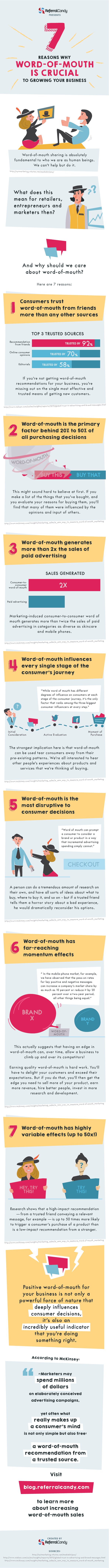 7 Reasons Why Word-Of-Mouth is an Essential Part of Marketing Your Business