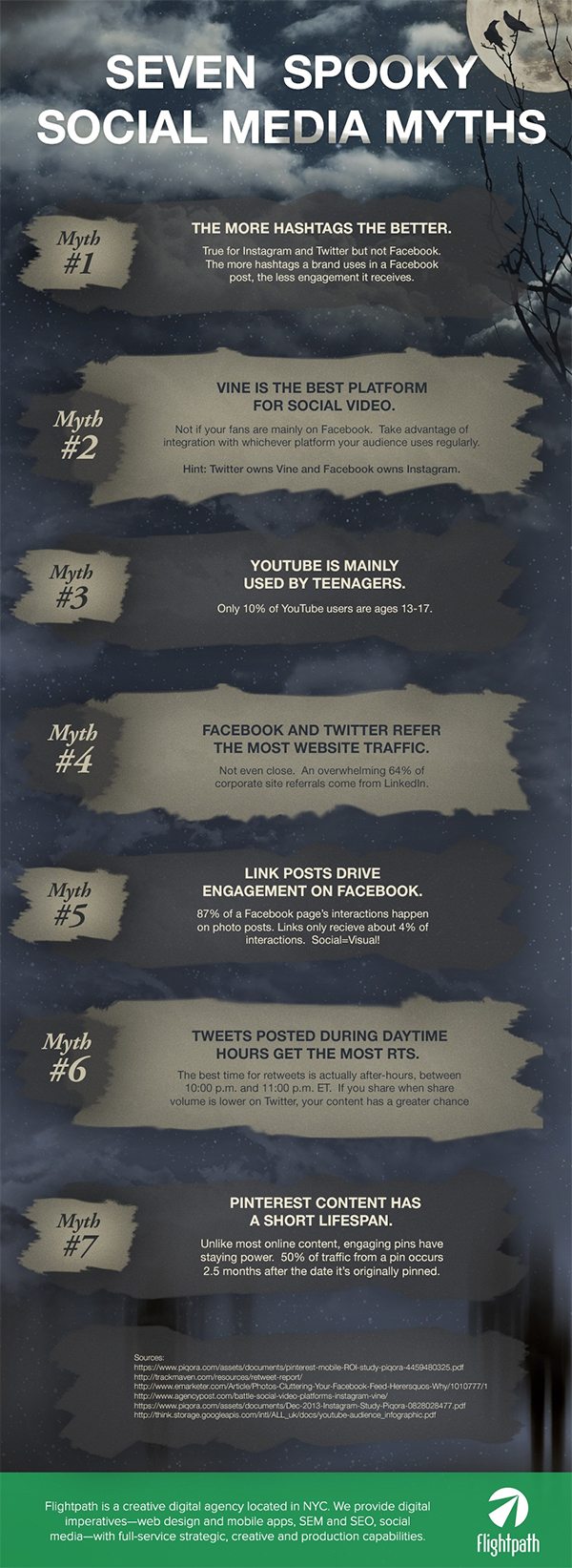 7 Social Media Marketing Myths Your Business Should Ignore