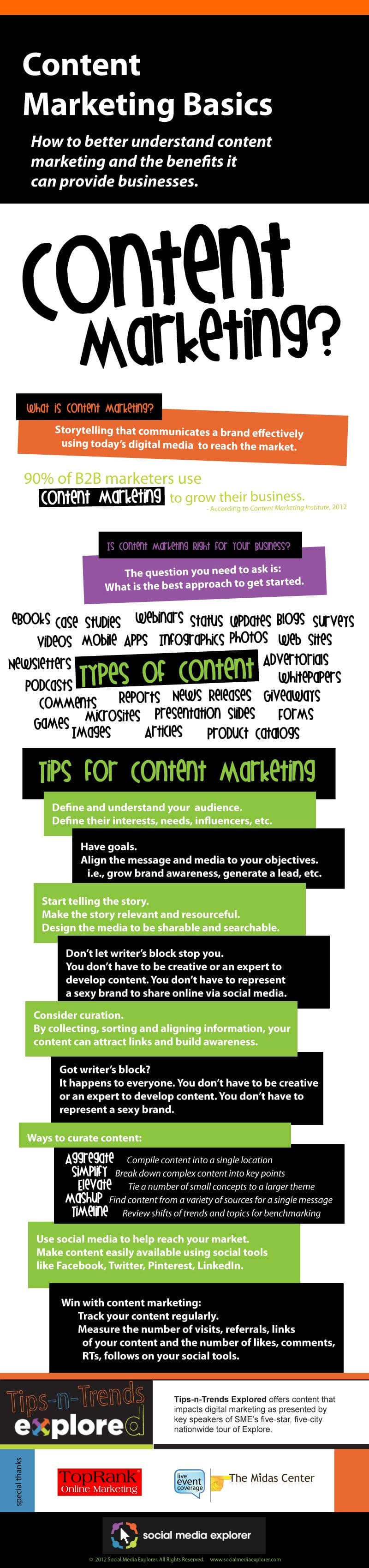 Content Marketing Basics 26 Types of Content You Should be Sharing