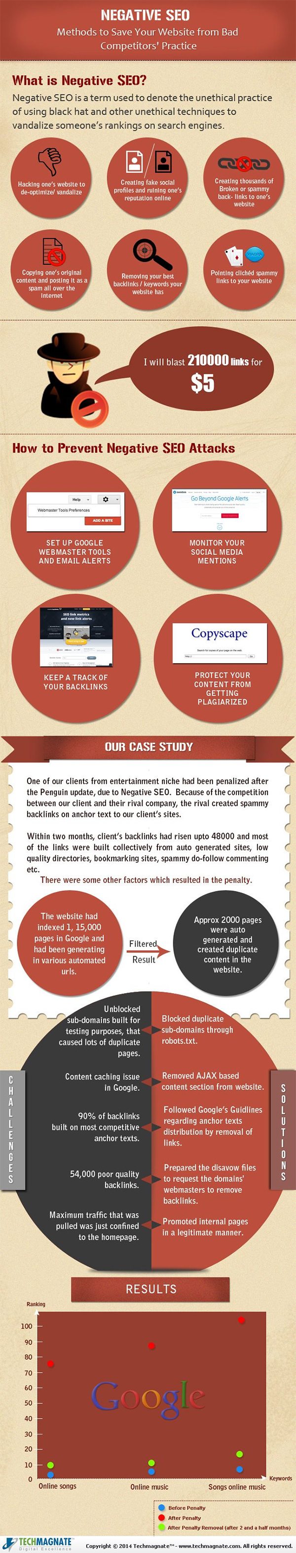How to Protect Your Website Against a Negative SEO Attack from a Competitor