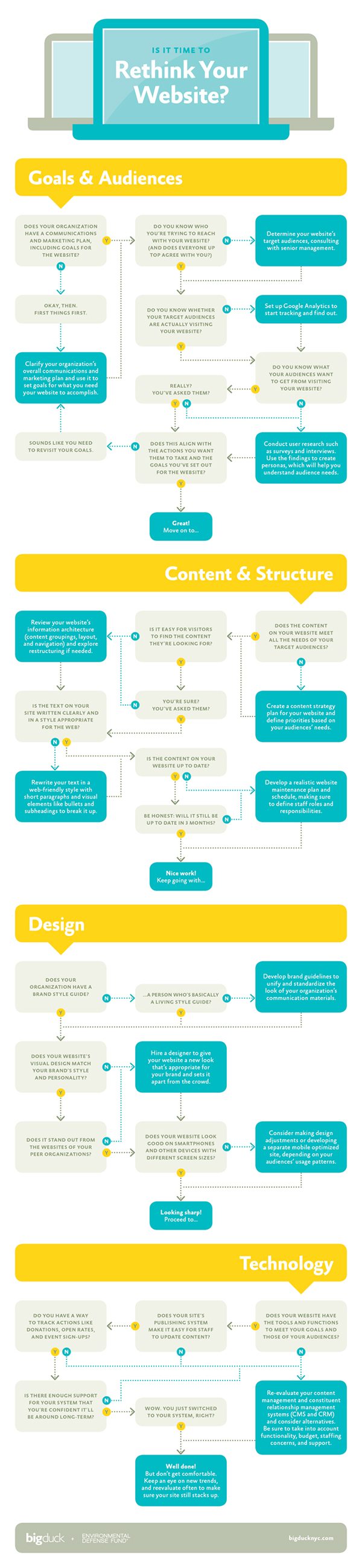 Is It Time to Rethink Your Website Here are 20+ Questions You Must Ask Yourself