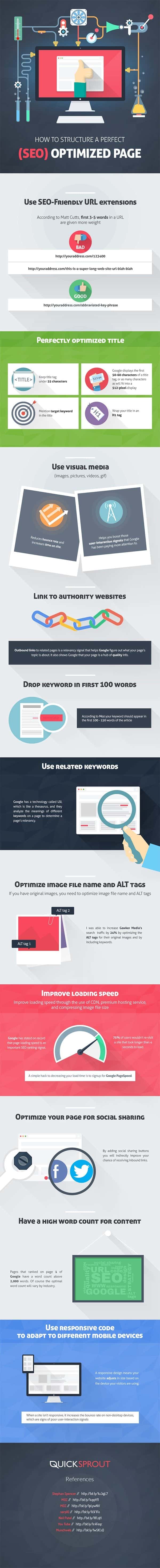 Is Your SEO Strategy Failing Here’s How to Structure a Perfectly Optimised Web Page
