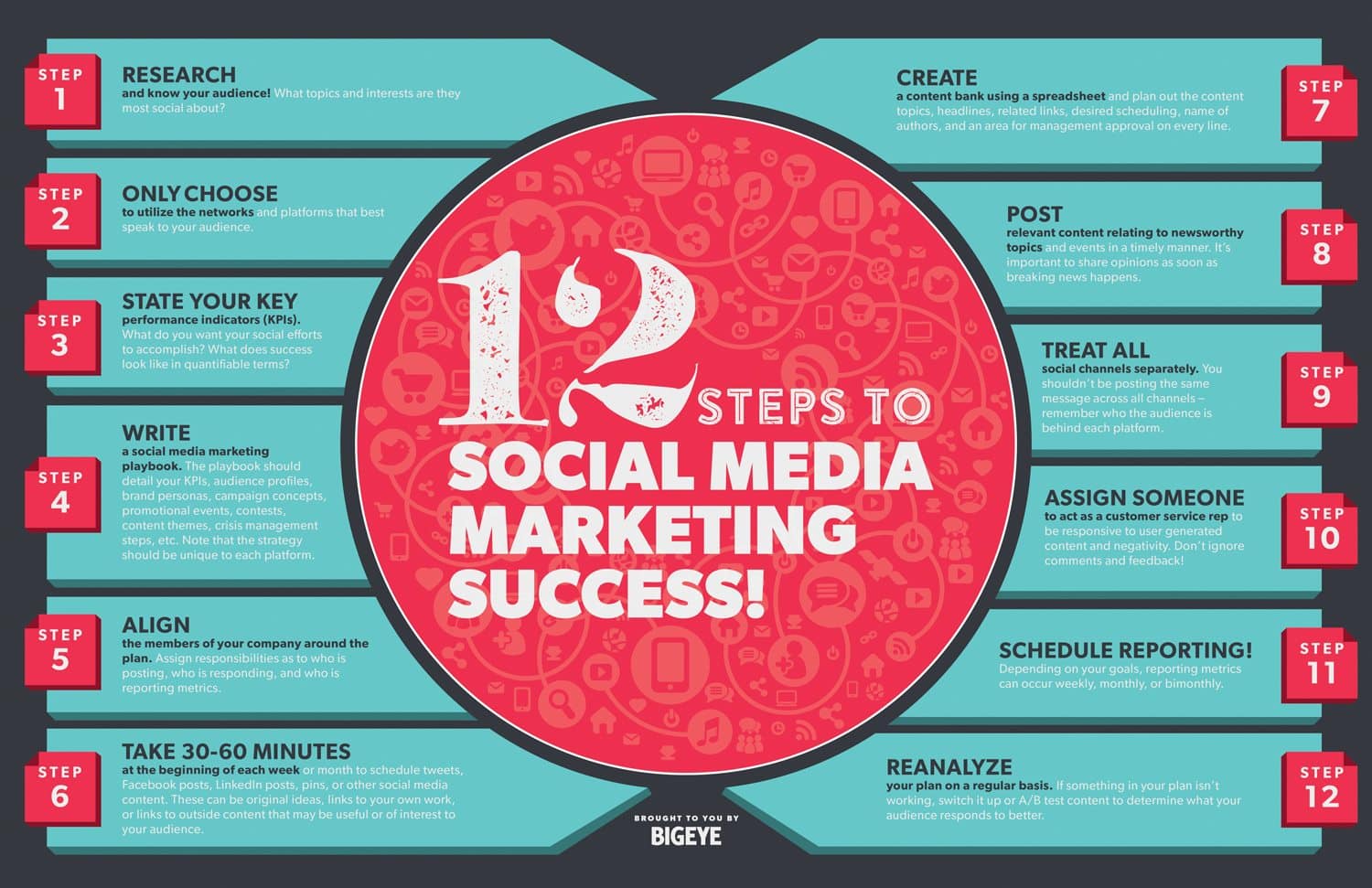 Is Your Social Media Strategy Failing Here are 12 Steps to Achieve Success