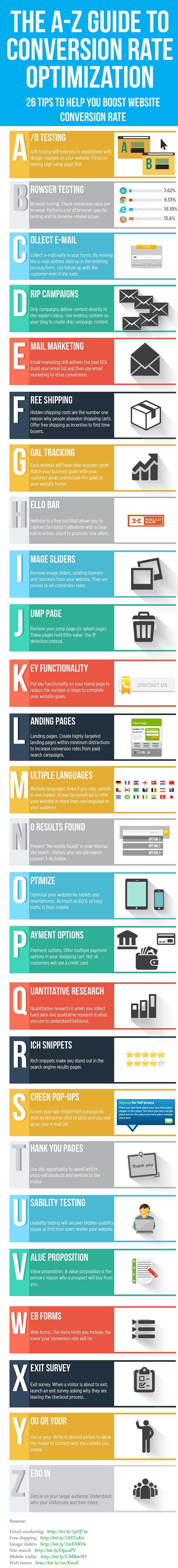 Is Your Website Performing Badly Here Are 26 Tips to Improve Conversions