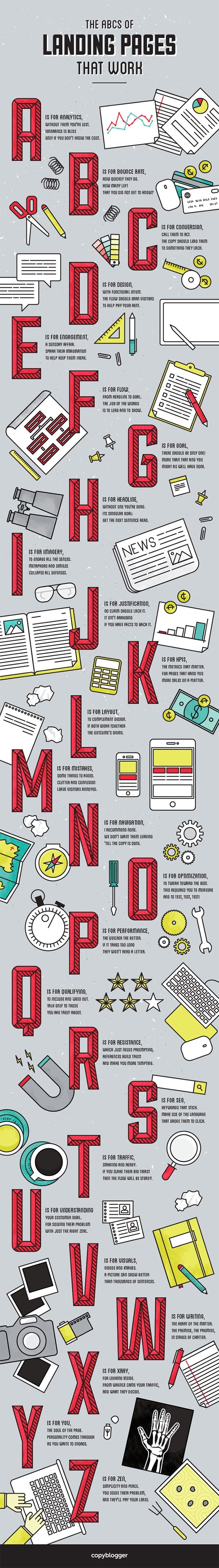 Landing Page Optimisation An A – Z of Terms You Need to Know