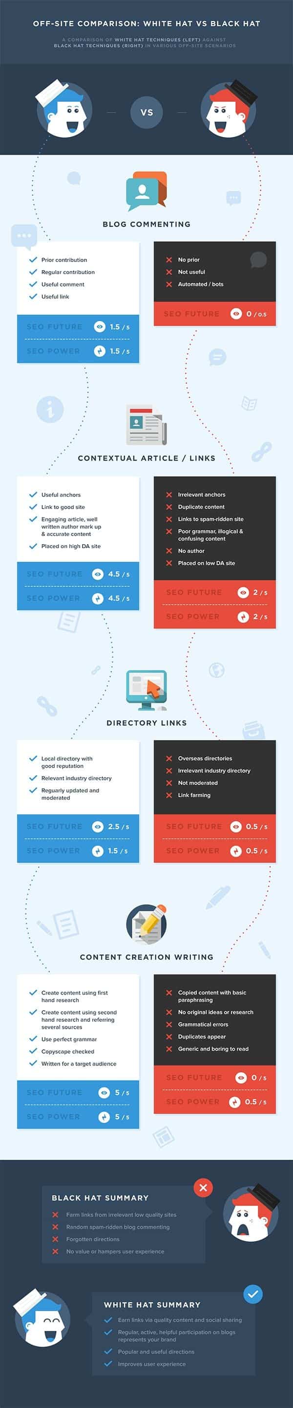 SEO Basics 4 Link Building Techniques Google Hates and What to Do Instead