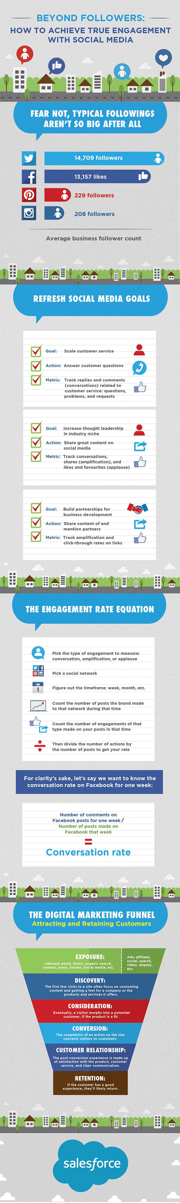 Stop Counting Followers Here’s How to Measure Real Social Media Success