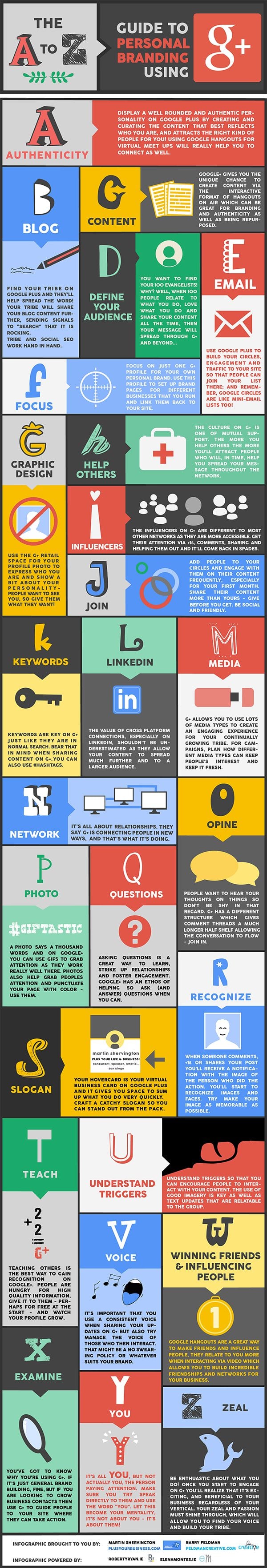 The Complete A to Z Guide to Use Google Plus to Build Your Personal Brand