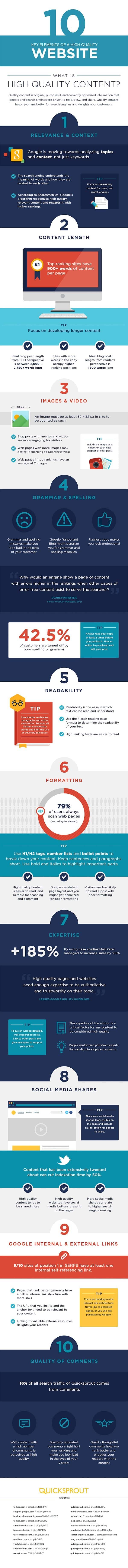 10 Key Elements for Google to Class You a High Quality Website