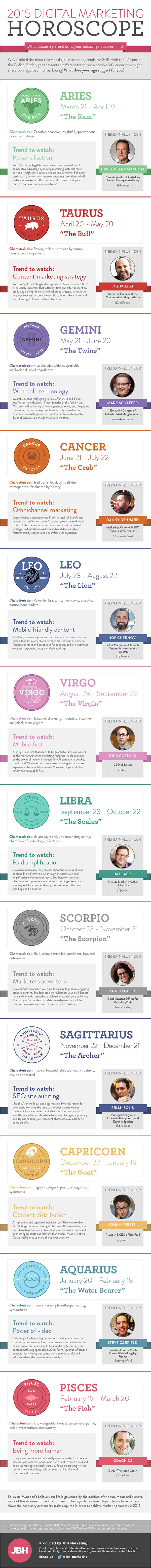 12 Digital Marketing Trends That Could Help Your Business Take Off in 2015
