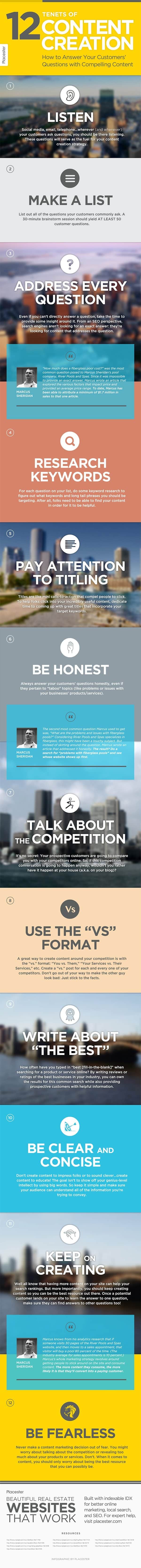 12 Steps to Create Compelling Content That Actually Helps Your Customers