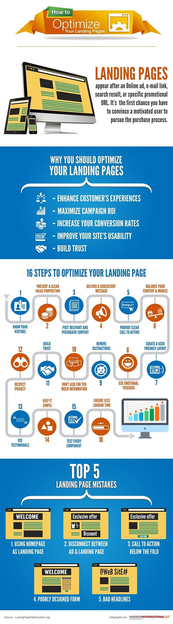 16 Landing Page Tips to Improve the Conversion Rate of Your Website