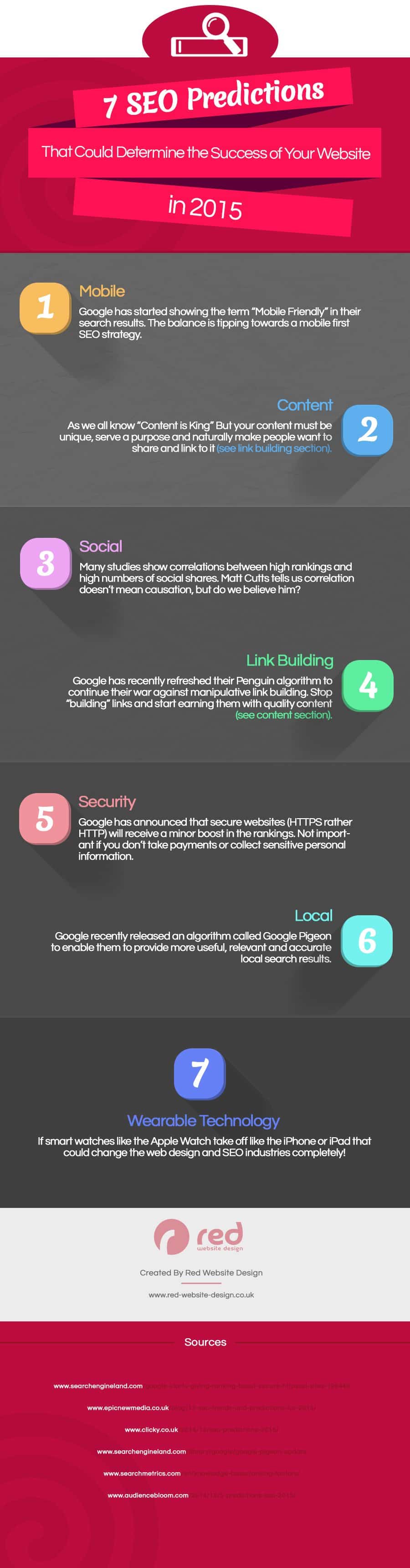 7 SEO Predictions That Could Determine the Success of Your Website in 2015