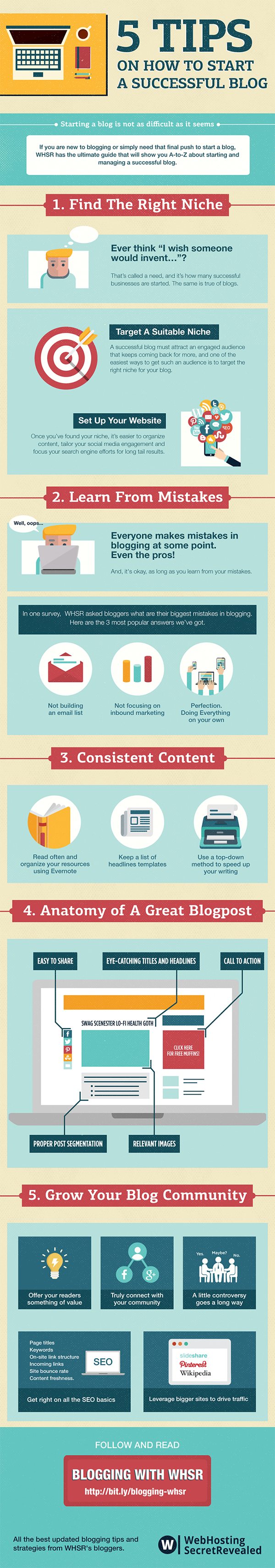 Blogging Basics 5 Must Read Tips to Start a Successful Blog
