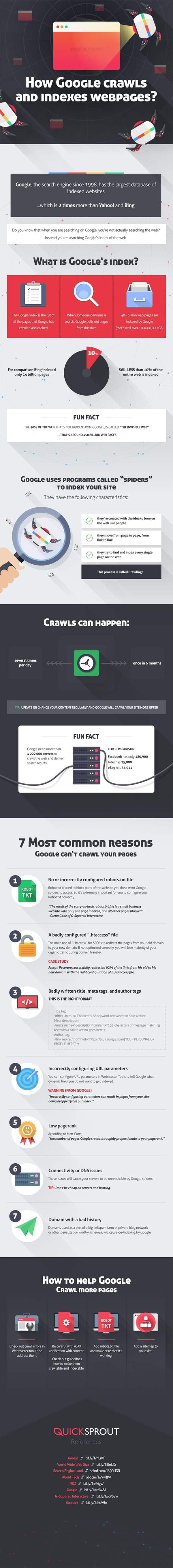 Can’t Be Found On Google Here Are 7 Reasons Why They Can’t Index Your Site