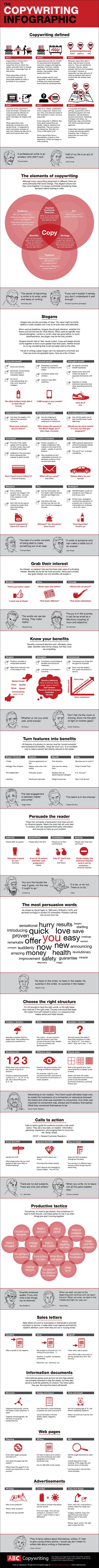 Copywriting Basics How to Grab Your Visitors Attention and Persuade Them to Contact You
