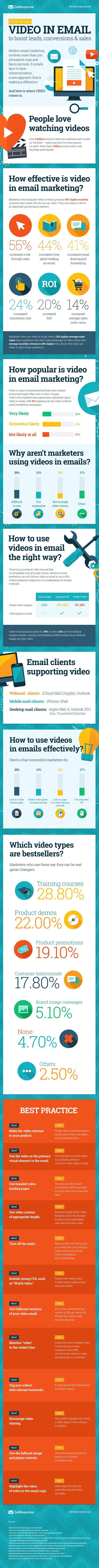 Email Marketing How to Use Video to Boost Conversions and Sales