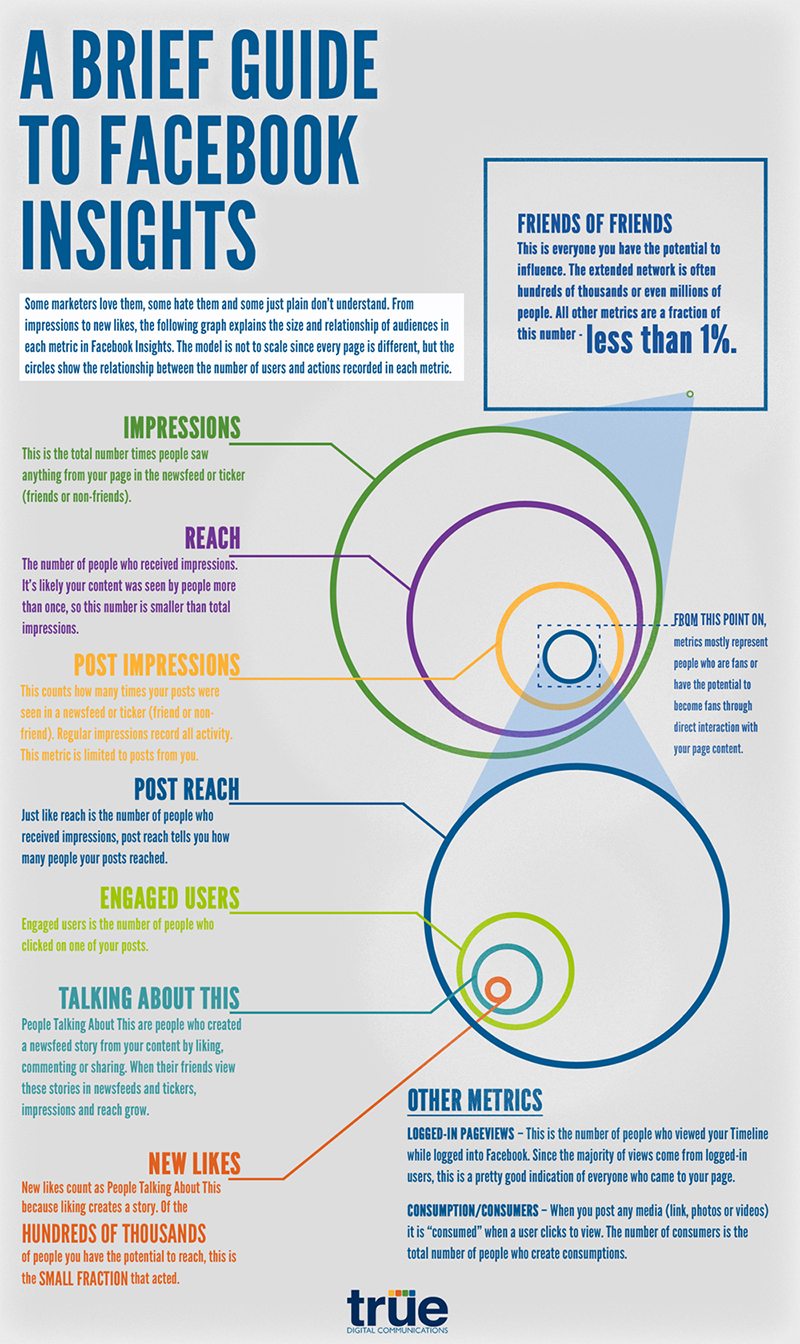 Facebook Basics 9 Terms You Need to Know as a Facebook Page Owner