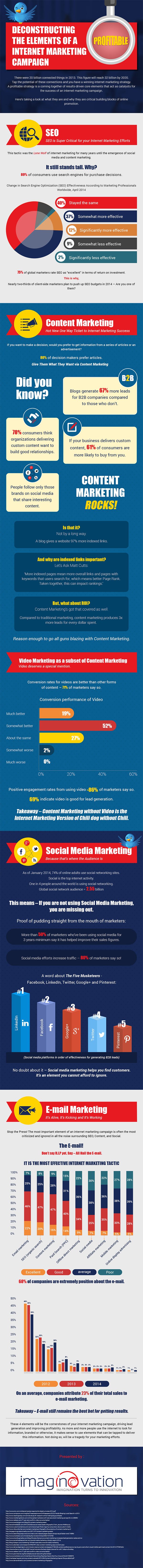 Internet Marketing Essentials The 4 Strategies Every Business Must Use