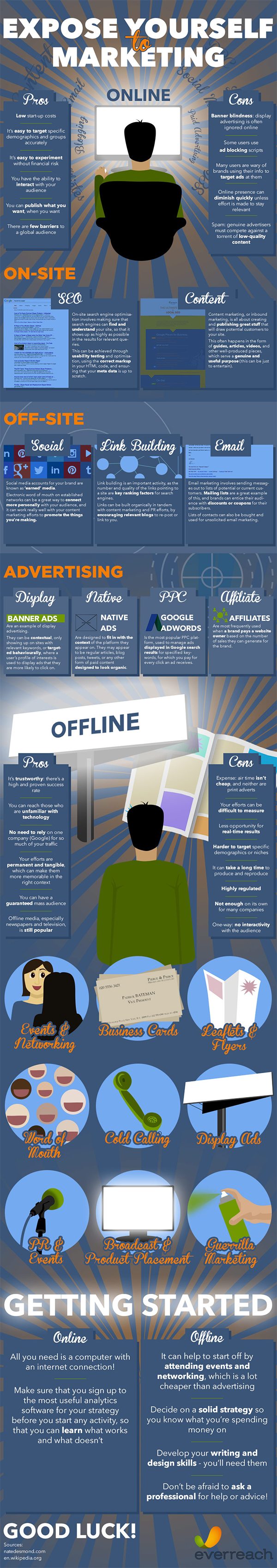 Marketing Basics 18 Online and Offline Tactics Every Business Should Use
