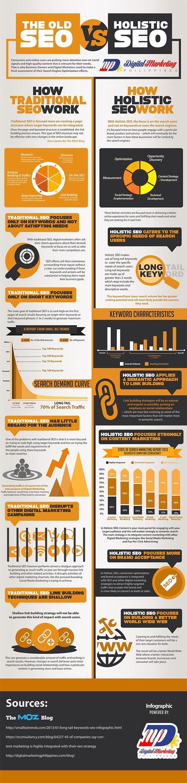 Old SEO vs New SEO What You Should Stop Doing and What to do Instead