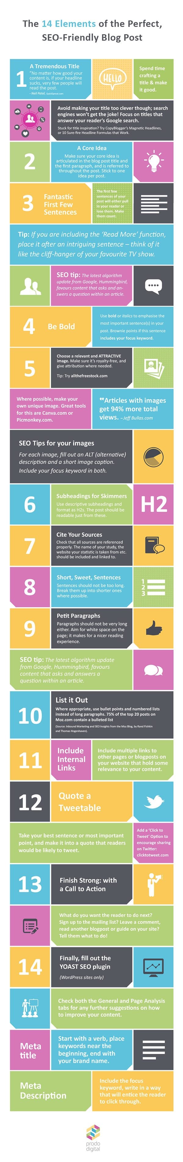 SEO for Bloggers 14 Essential Elements of a Google Friendly Blog Post