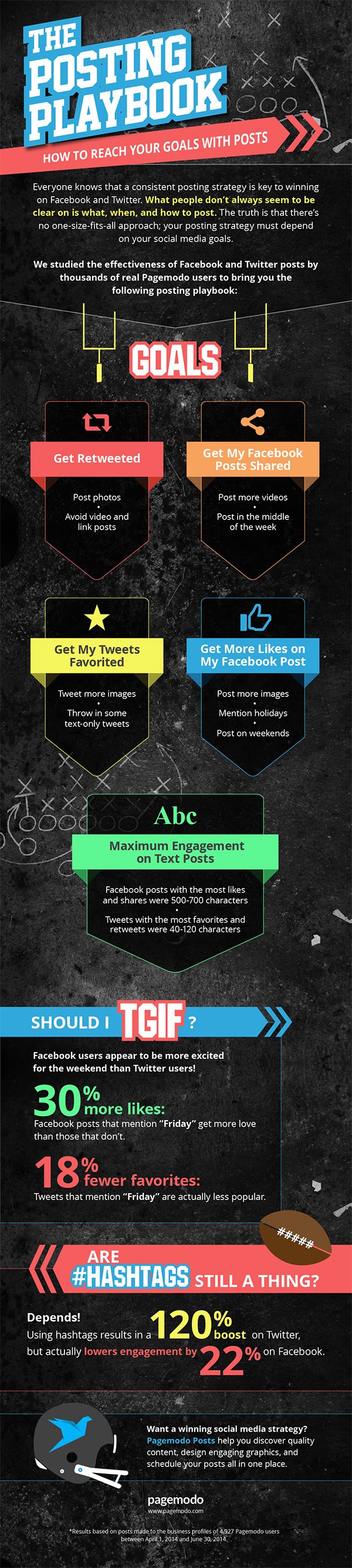 Social Media Basics What, When and How to Post on Twitter and Facebook