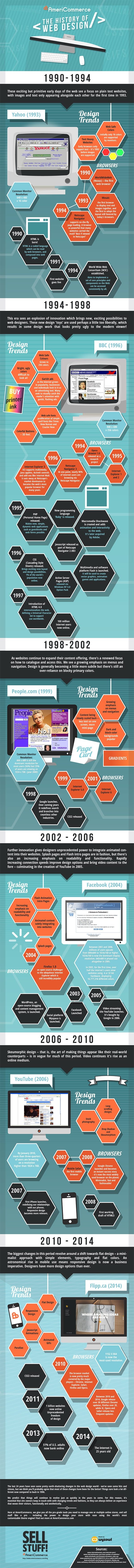 The Evolution of Web Design How Trends Have Changed Since 1990