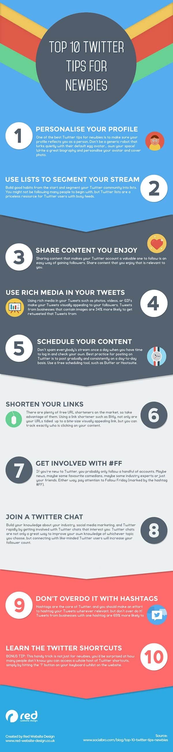 Top 10 Twitter Tips for Newbies