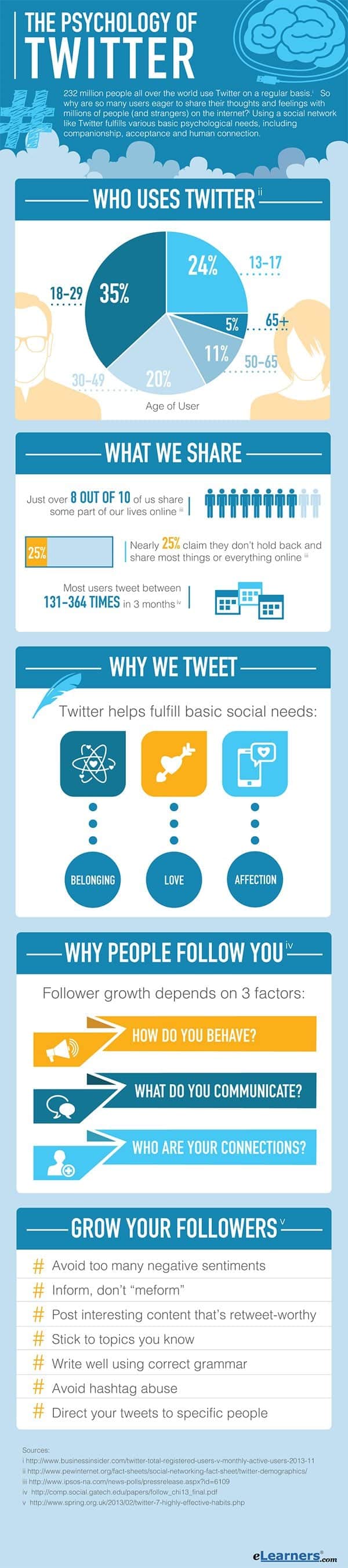 Twitter Psychology 7 Tips to Grow Followers and Use Twitter Like a Pro