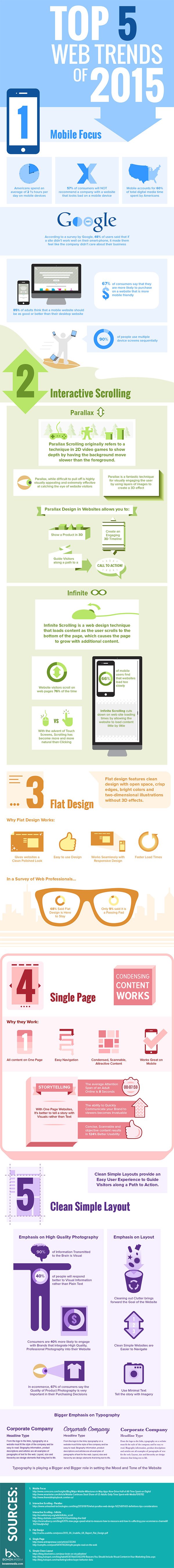 Website Design The Top 5 Trends You’ll See in 2015