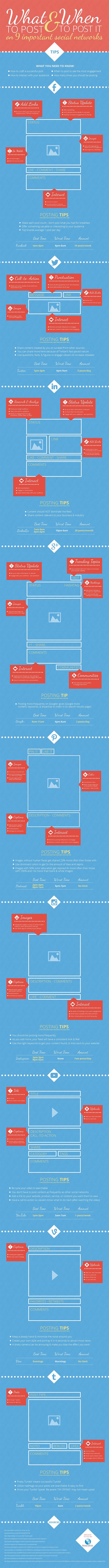 What, When and How to Post on the 9 Most Important Social Media Networks