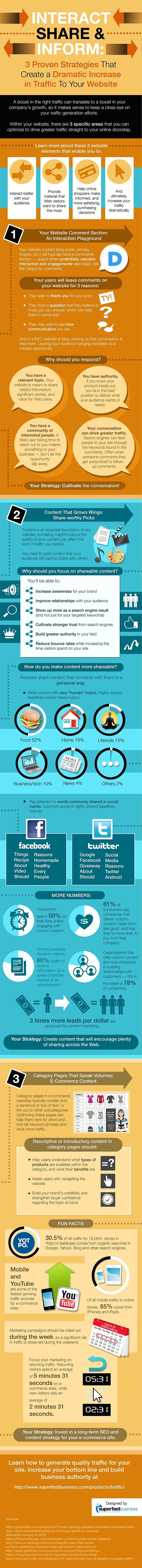 3 Proven Strategies Guaranteed to Generate More Website Traffic