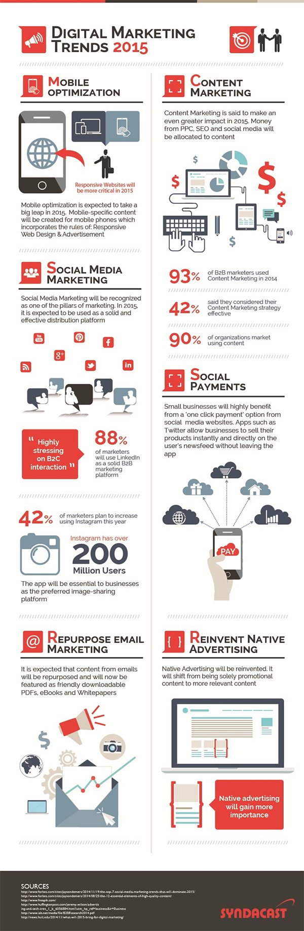 6 Digital Marketing Trends That Could Shape 2015