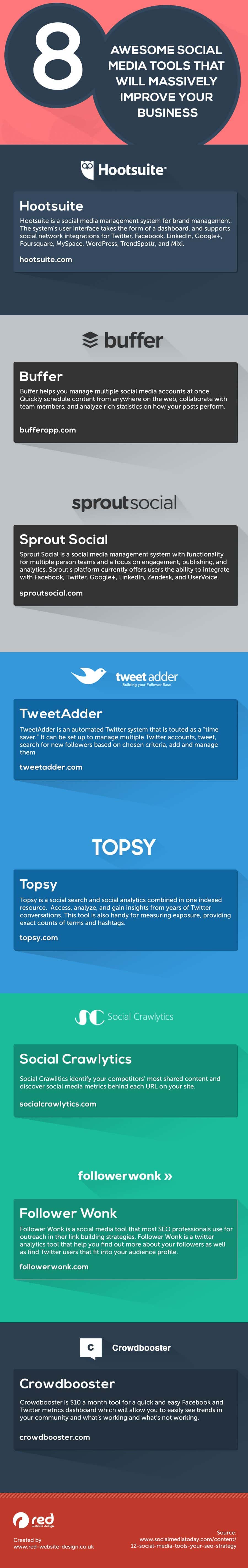 8 Awesome Social Media Tools That Will Massively Improve Your Business