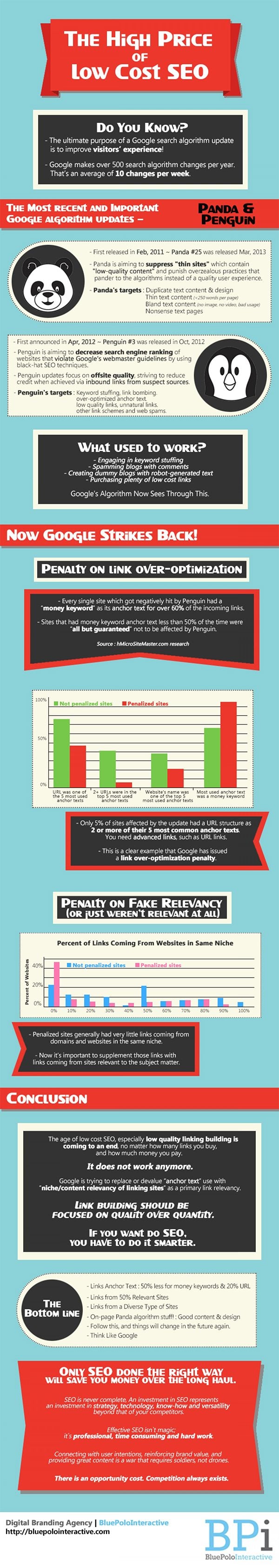 BEWARE The High Price of Low Cost SEO