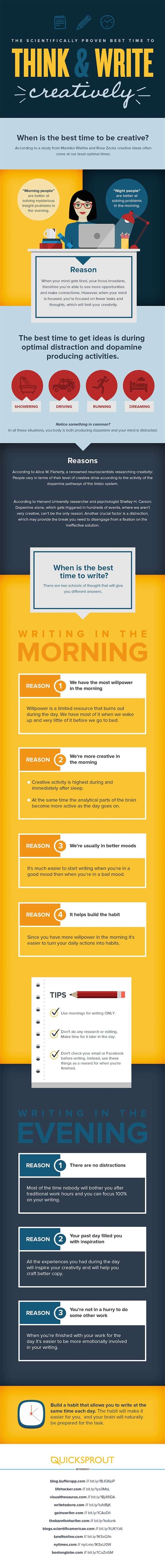 Blogging Tips The Best Times to Think and Write Creatively