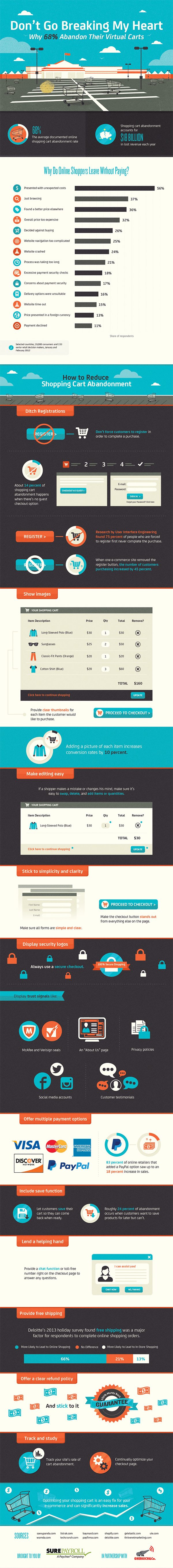 Ecommerce Tips Why Visitors Abandon Their Purchases and How to Stop It
