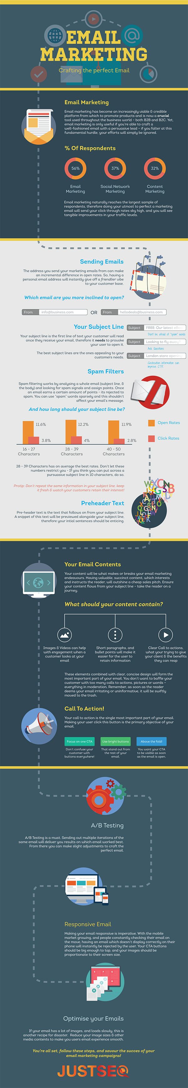 Email Marketing How to Craft Emails That Get Opened and Generate Results