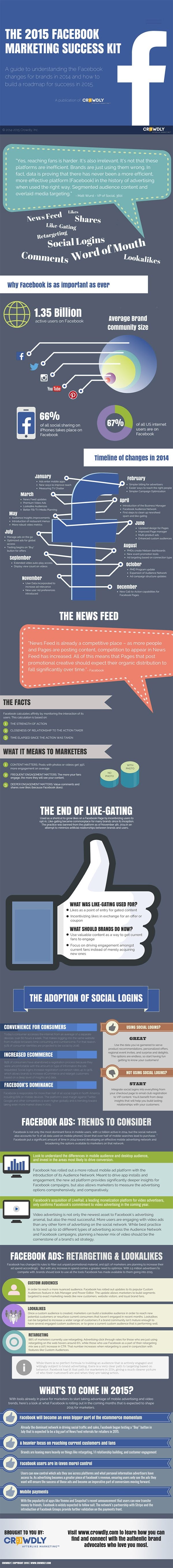 Facebook in 2015 How to Achieve Facebook Marketing Success This Year