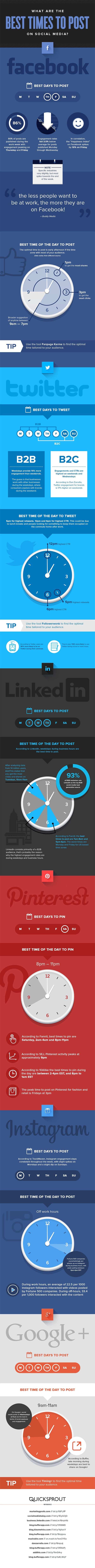 FAQ What Are The Best Times to Post on Social Media
