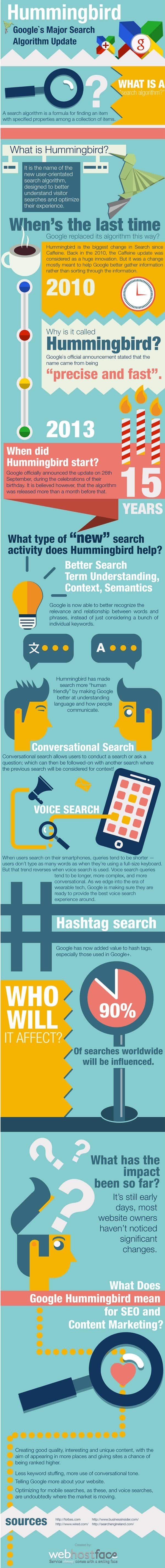 Google Hummingbird How Google’s Latest Algorithm Update Affects Your SEO