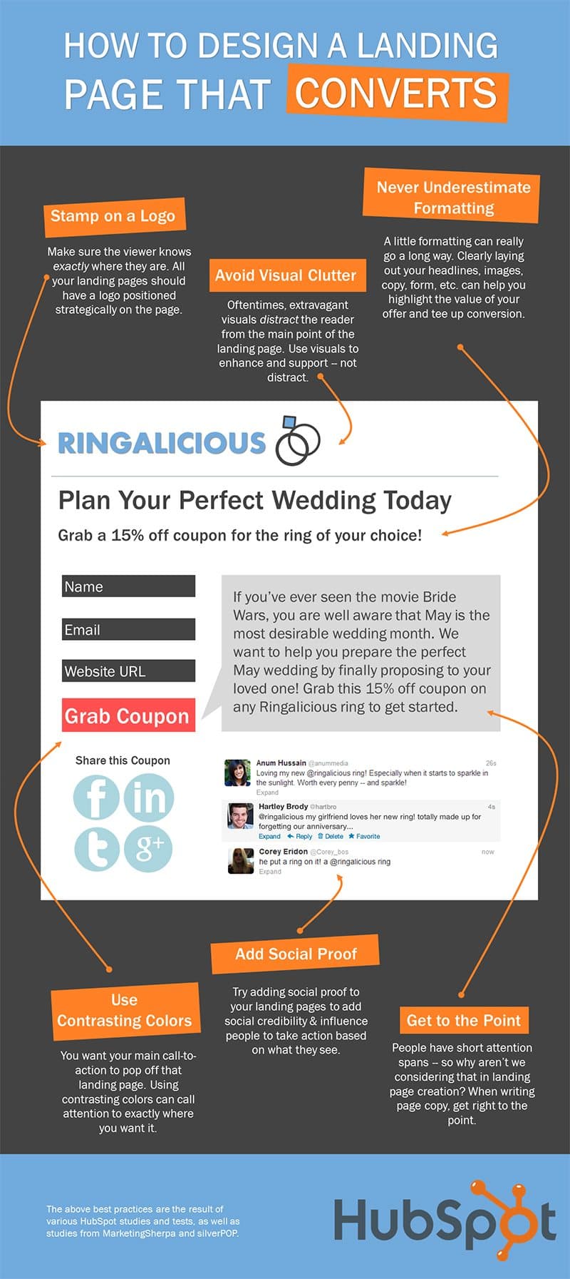 How to Design SEO and PPC Landing Pages That Actually Convert